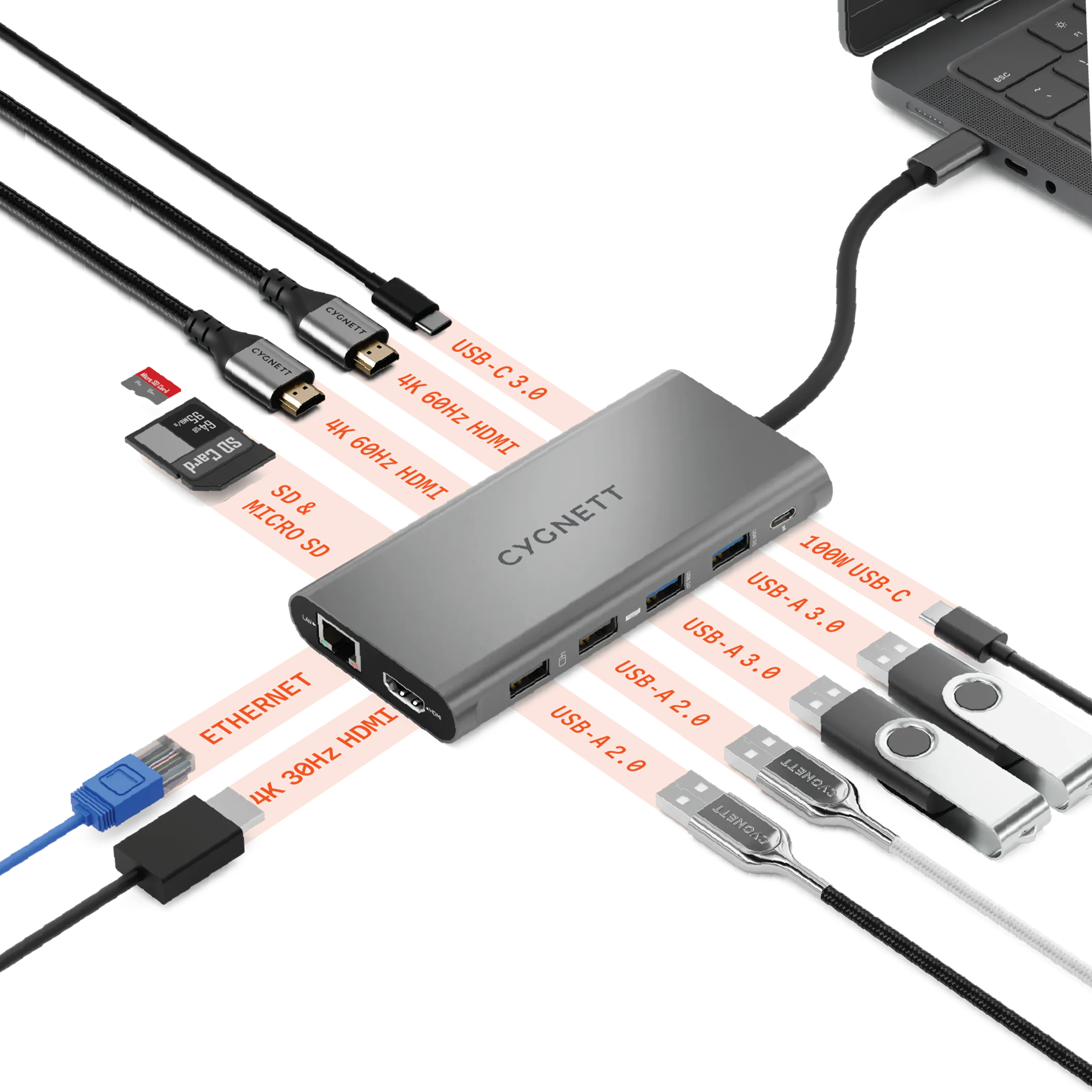 12-in-1 USB-C Hub (Triple HDMI)