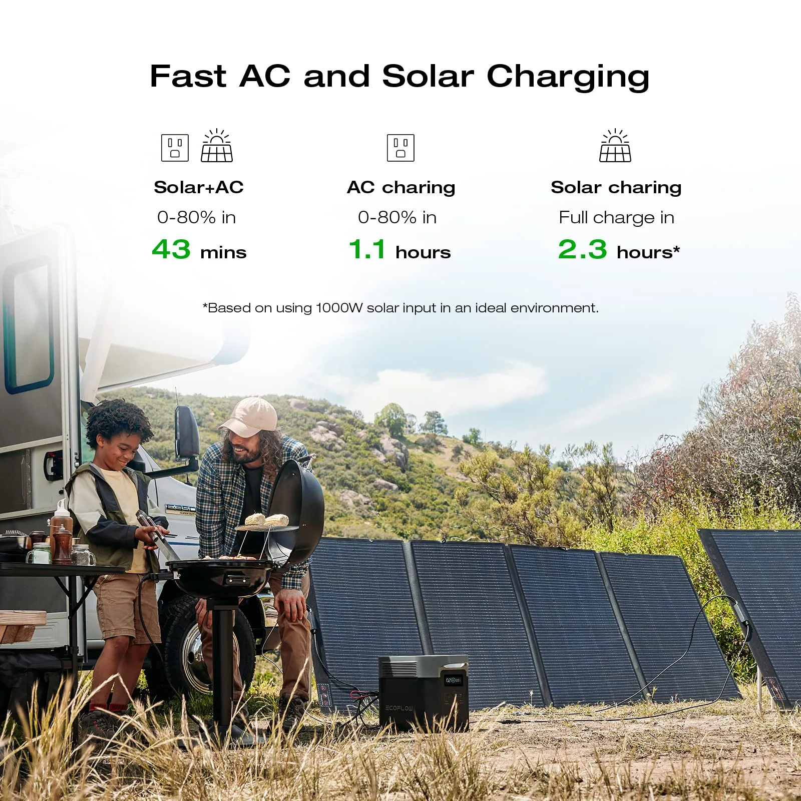 EF ECOFLOW Solar Generator DELTA 2 Max 2048Wh with 2x220W Solar Panel, LFP Battery Portable Power Station, Up to 3400W AC Output, AC   Solar Fast Dual Charging Full Charge in 1 Hr For Camping RV