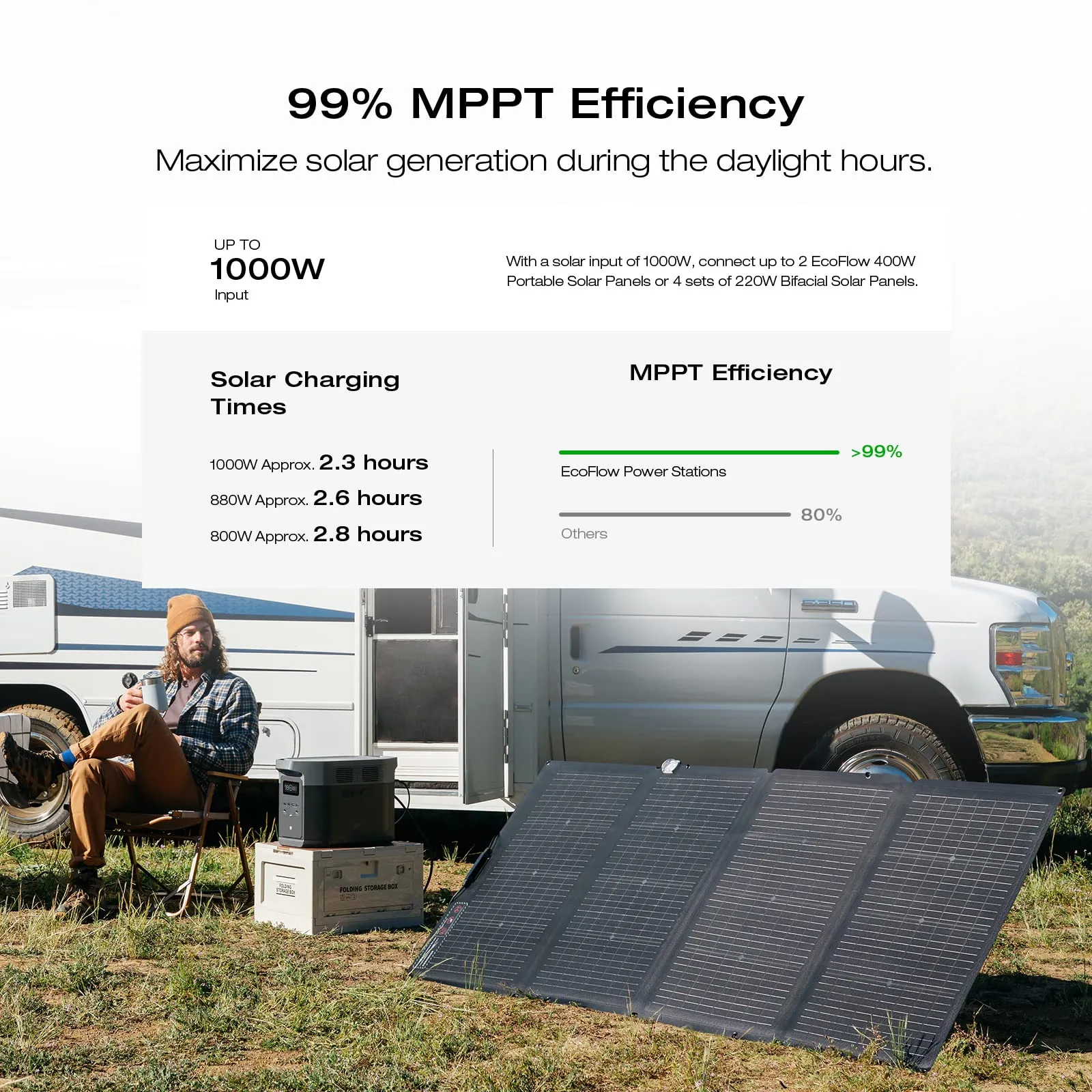 EF ECOFLOW Solar Generator DELTA 2 Max 2048Wh with 2x220W Solar Panel, LFP Battery Portable Power Station, Up to 3400W AC Output, AC   Solar Fast Dual Charging Full Charge in 1 Hr For Camping RV