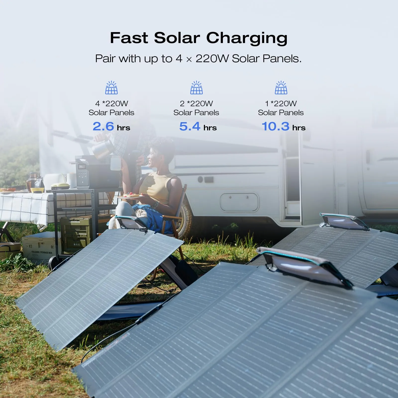 EF ECOFLOW Solar Generator DELTA 2 Max 2048Wh with 2x220W Solar Panel, LFP Battery Portable Power Station, Up to 3400W AC Output, AC   Solar Fast Dual Charging Full Charge in 1 Hr For Camping RV