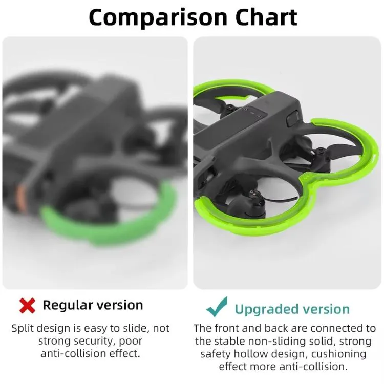 For DJI Avata 2 BRDRC Integrated Paddle Protector One-piece Bumper Ring