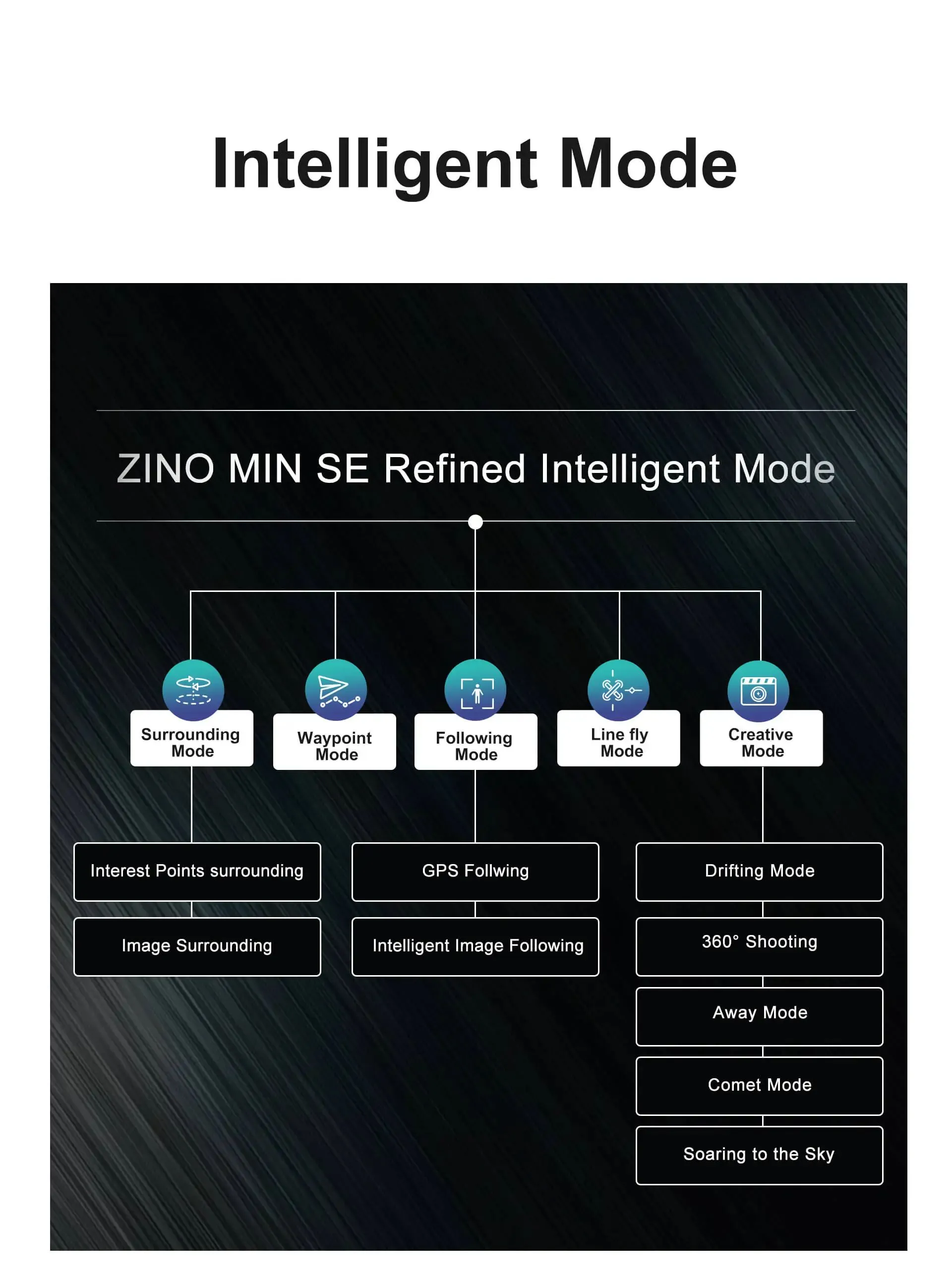Hubsan Zino Mini SE R Drone | 10KM Flight Range | 45 Minutes Flight Time | 48MP Camera